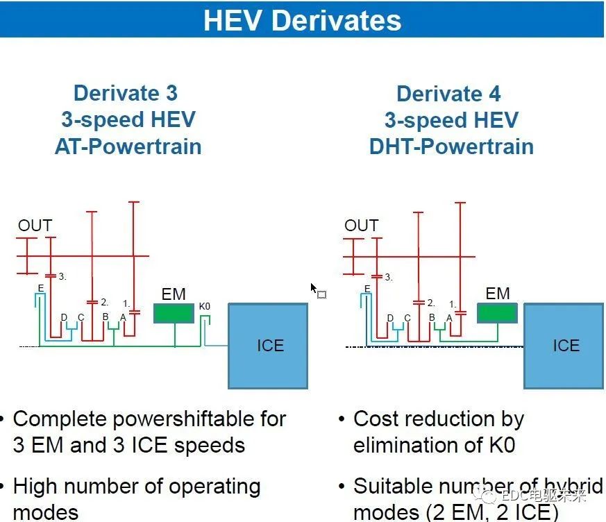 点击进入看图评论 国内外混动技术盘点及深度解析(上)的图48